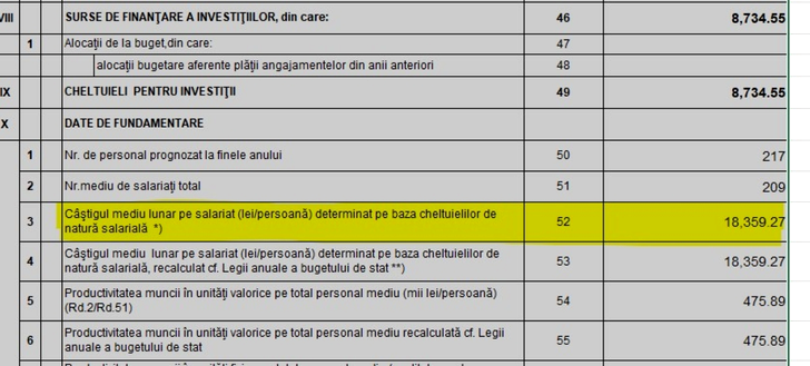 AAAC salariu mediu